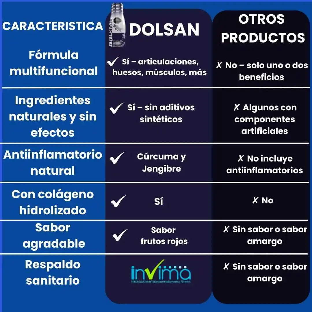 Recupera tu movilidad y fortalece tus Huesos y Músculos