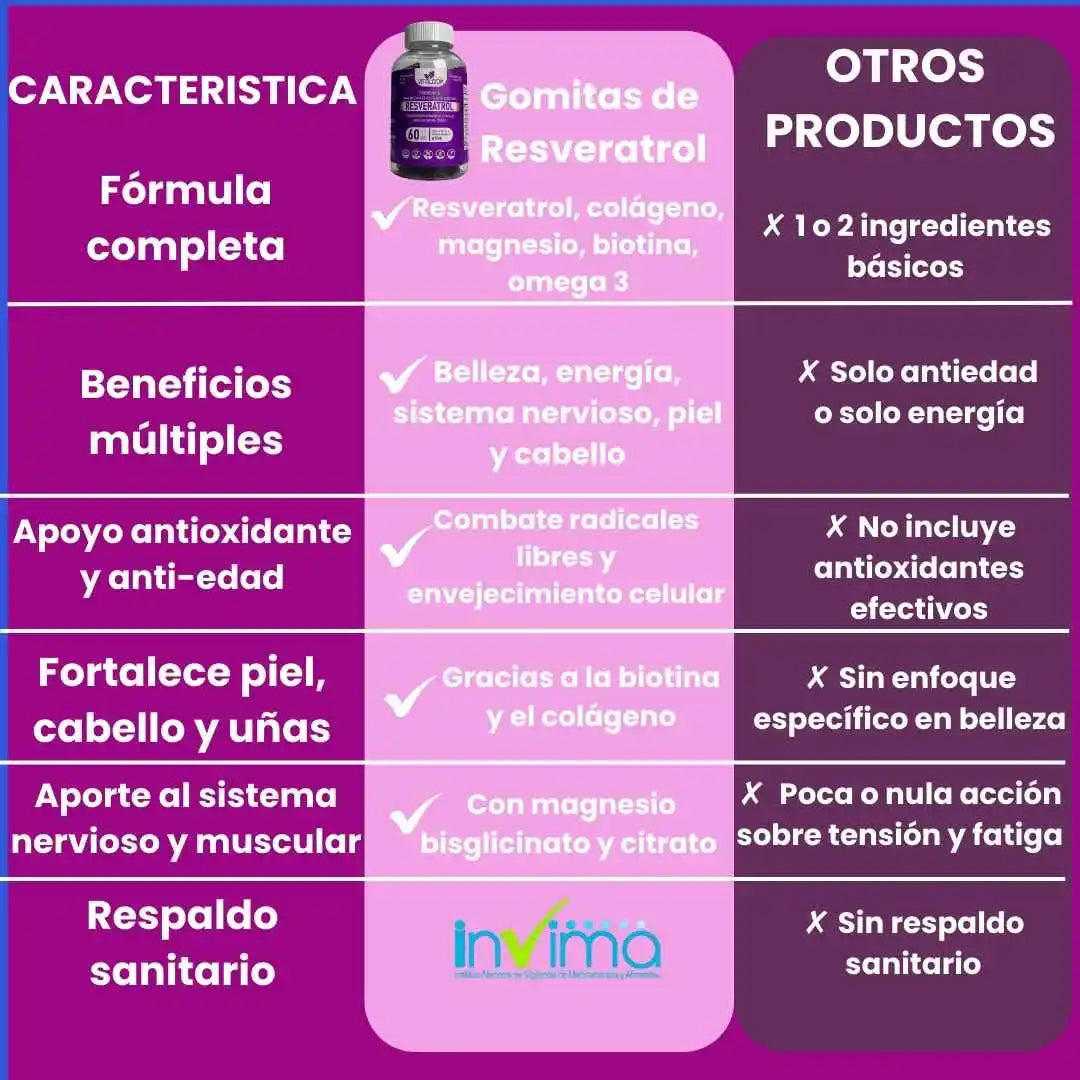 GOMITAS RESVERATROL VITALCOM X60